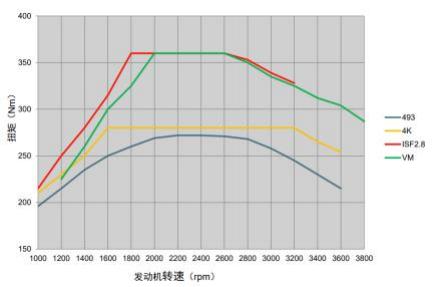 以旧换新观光小火车